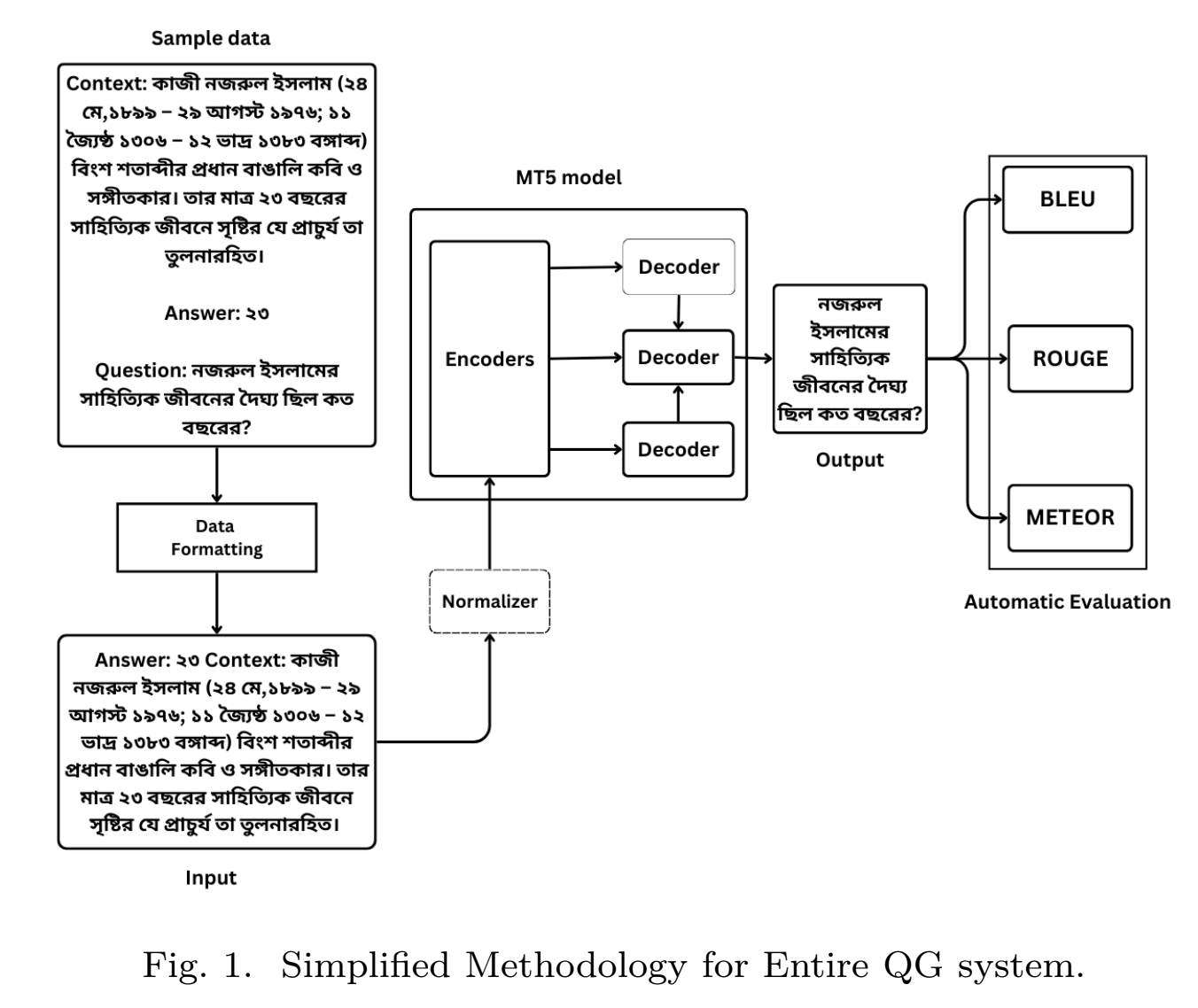 Question Generation System